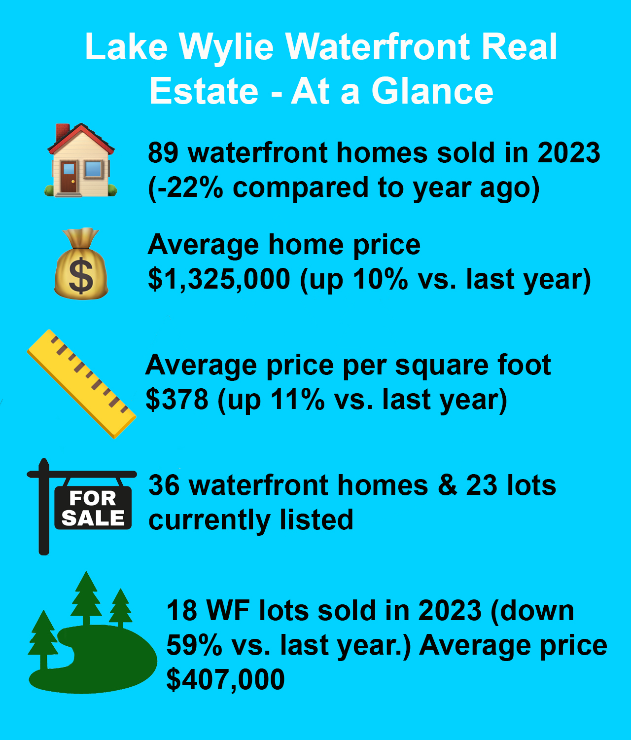 real estate trends at a glance