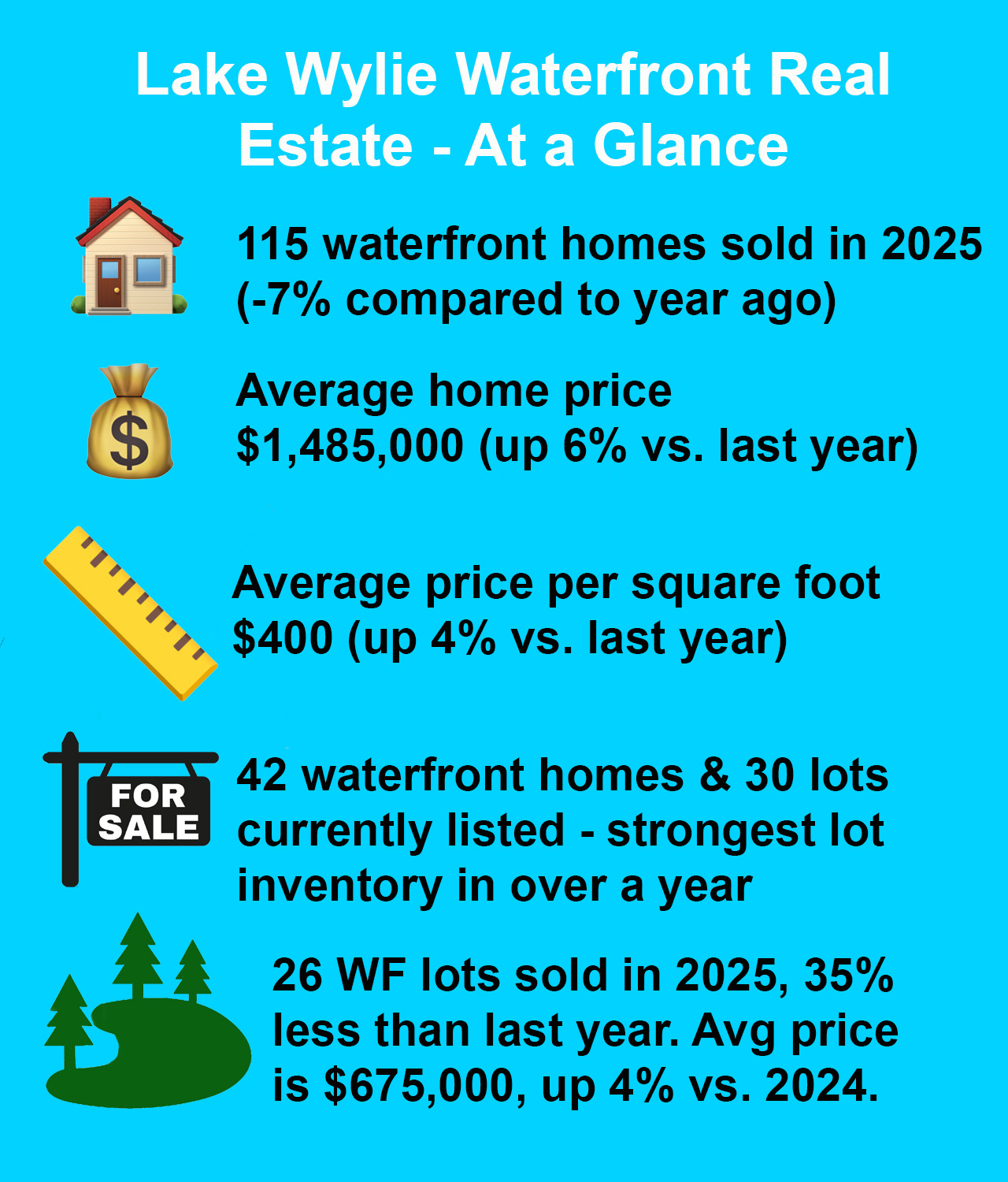 lake wylie real estate sales
